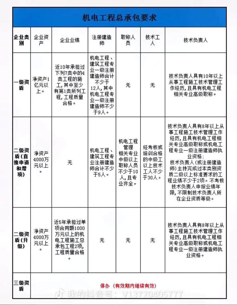 资质证号是什么,资质证号查询攻略：快速获取方法一览