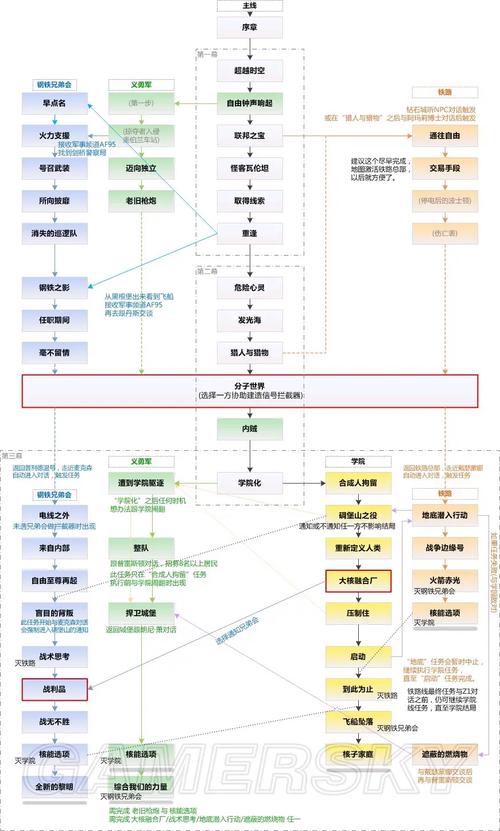 辐射4隐身小子代码,辐射4隐身小子代码分享，快速掌握技巧！