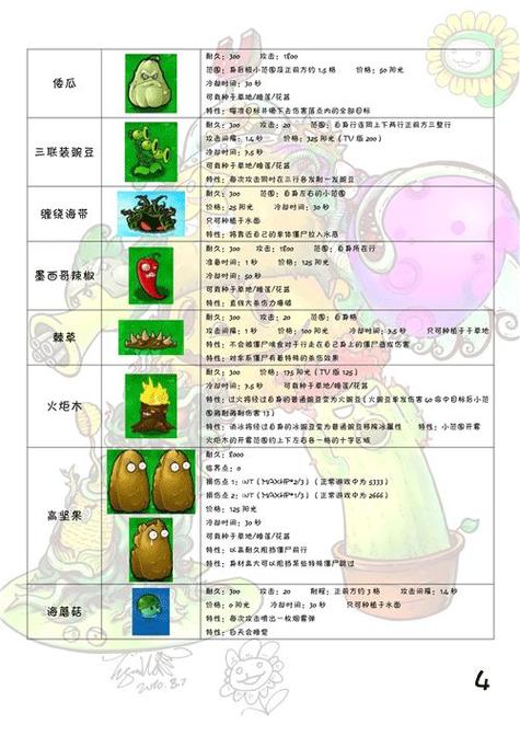 植物大战僵尸加特林豌豆怎么用？,植物大战僵尸加特林豌豆使用技巧