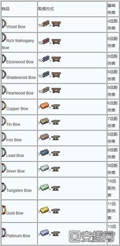 泰拉瑞亚刀类武器大全,泰拉瑞亚刀械武器盘点