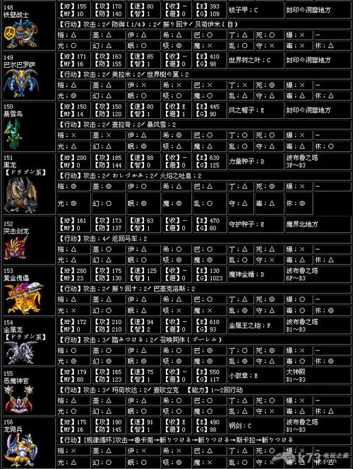 勇者斗恶龙5 攻略,勇者斗恶龙5攻略大全