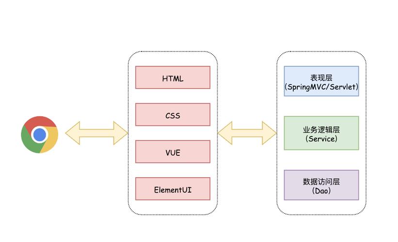 springboot 设置跨域,SpringBoot轻松实现跨域配置