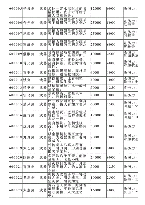 侠客风云传武器排名,侠客风云传武器排行TOP10