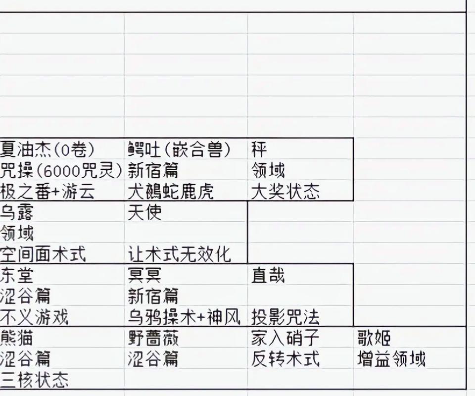 咒术回战领域排名,咒术回战领域排名TOP10揭秘