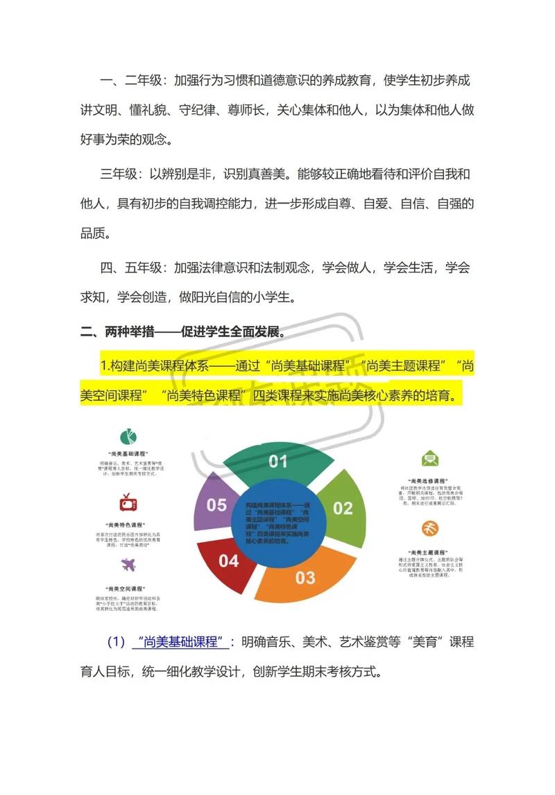 五育并举 立德树人,五育融合，立德树人新篇章