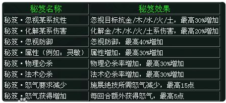 问道娃娃怎么获得,“问道娃娃获取攻略全解析”